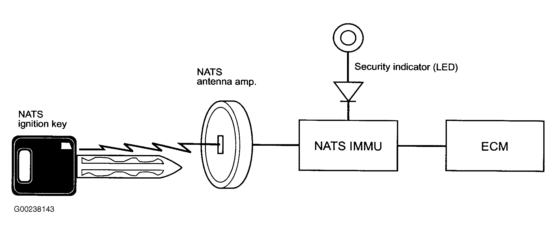 G00238143