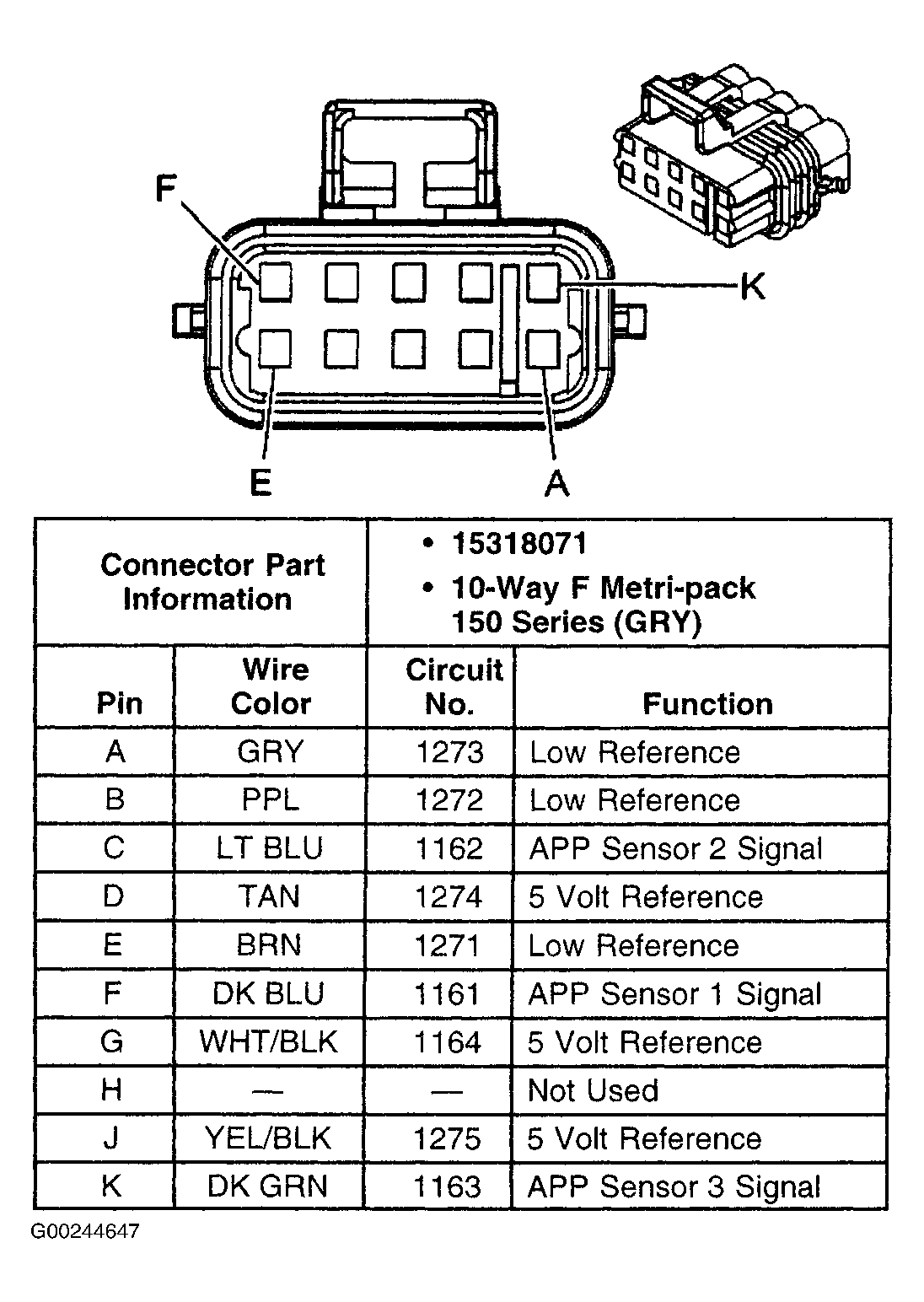 G00244647