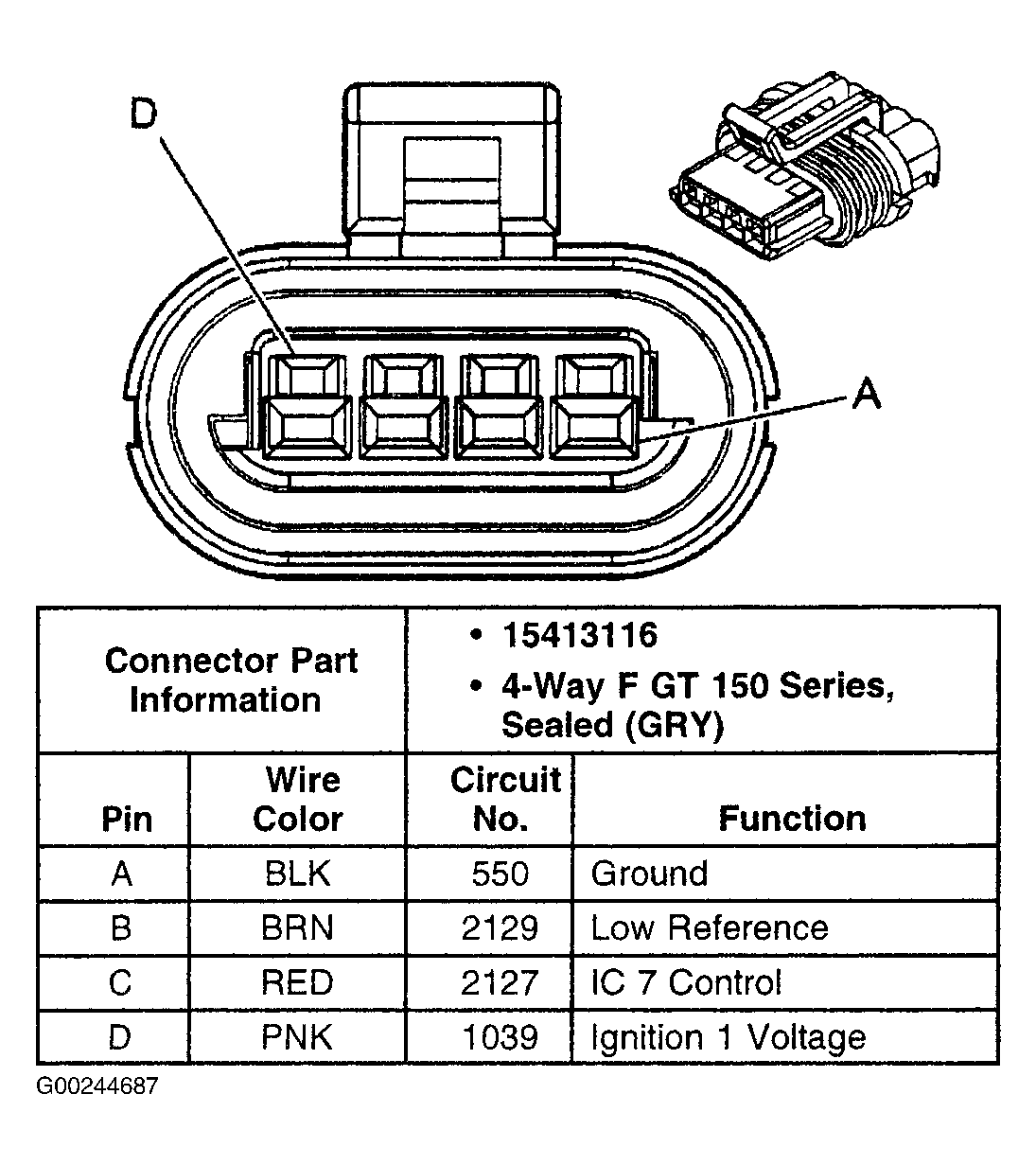 G00244687