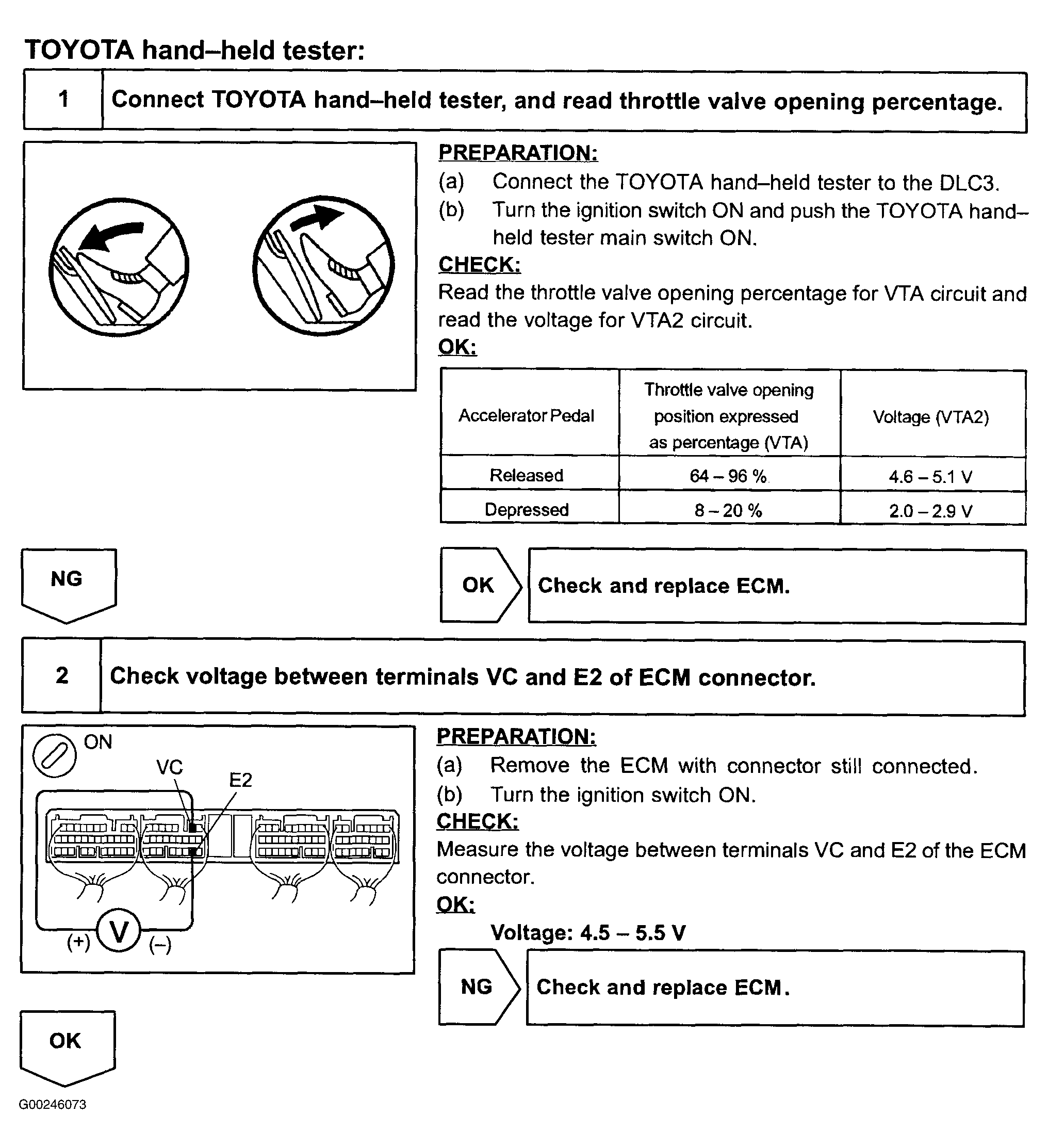 G00246073