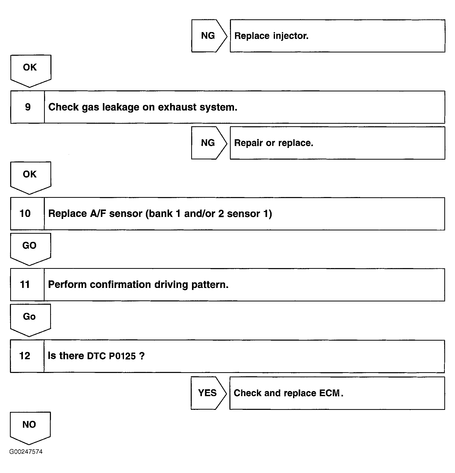 G00247574