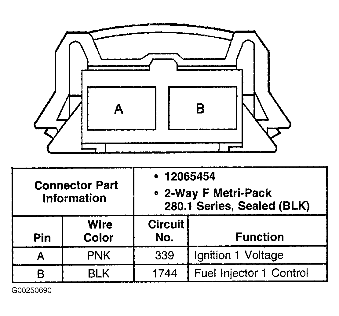 G00250690