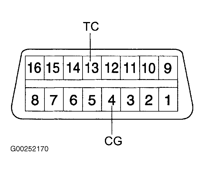 G00252170