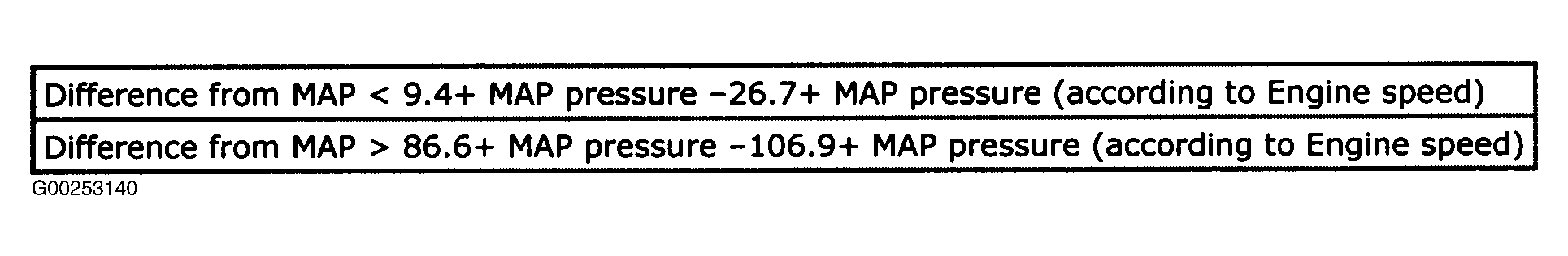 G00253140