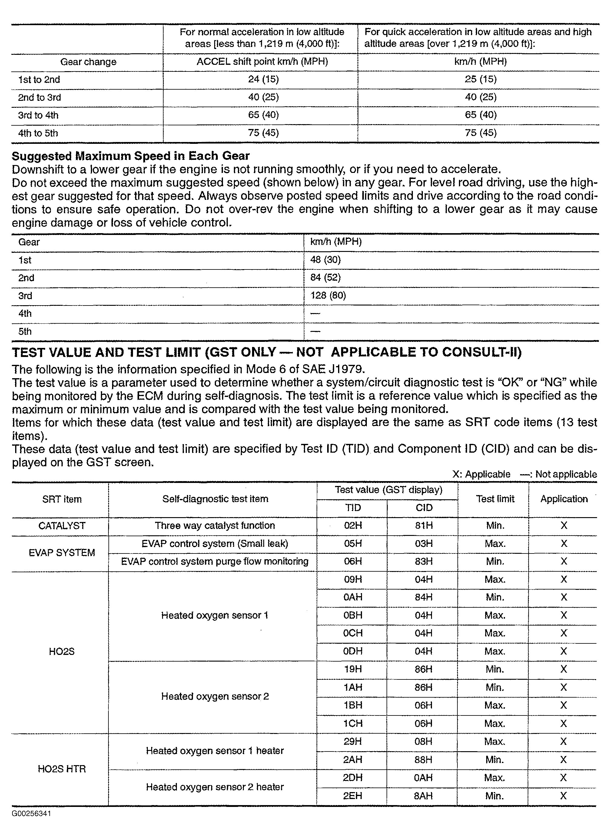 G00256341