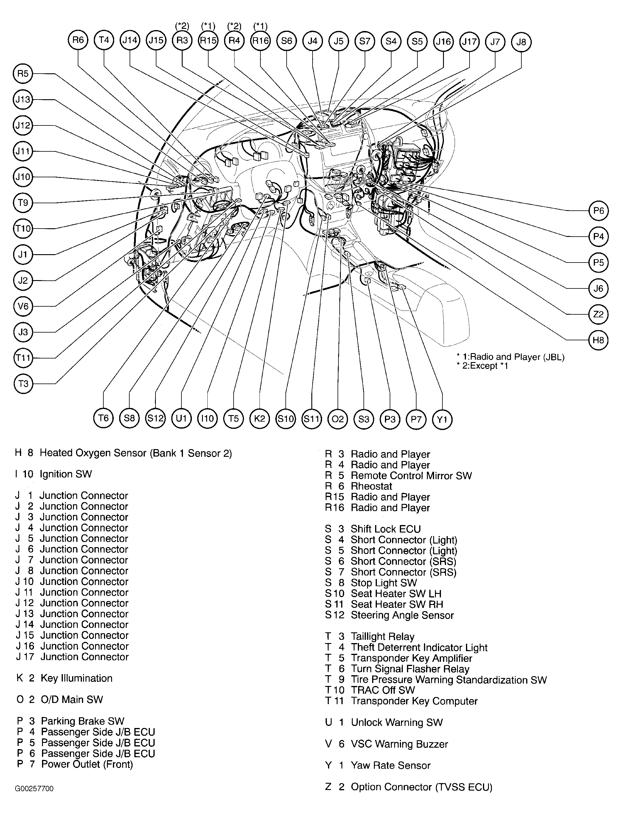 G00257700