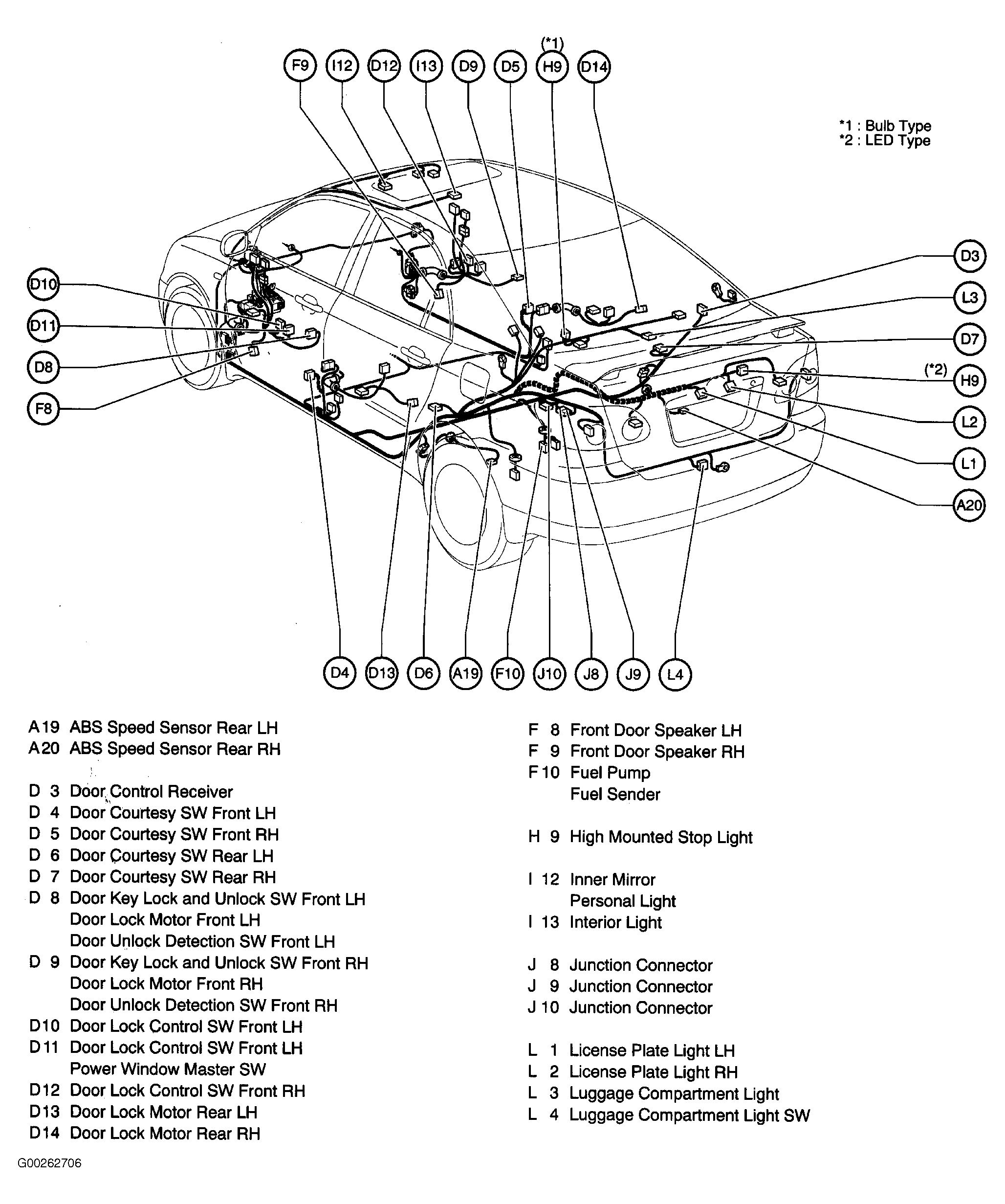 G00262706