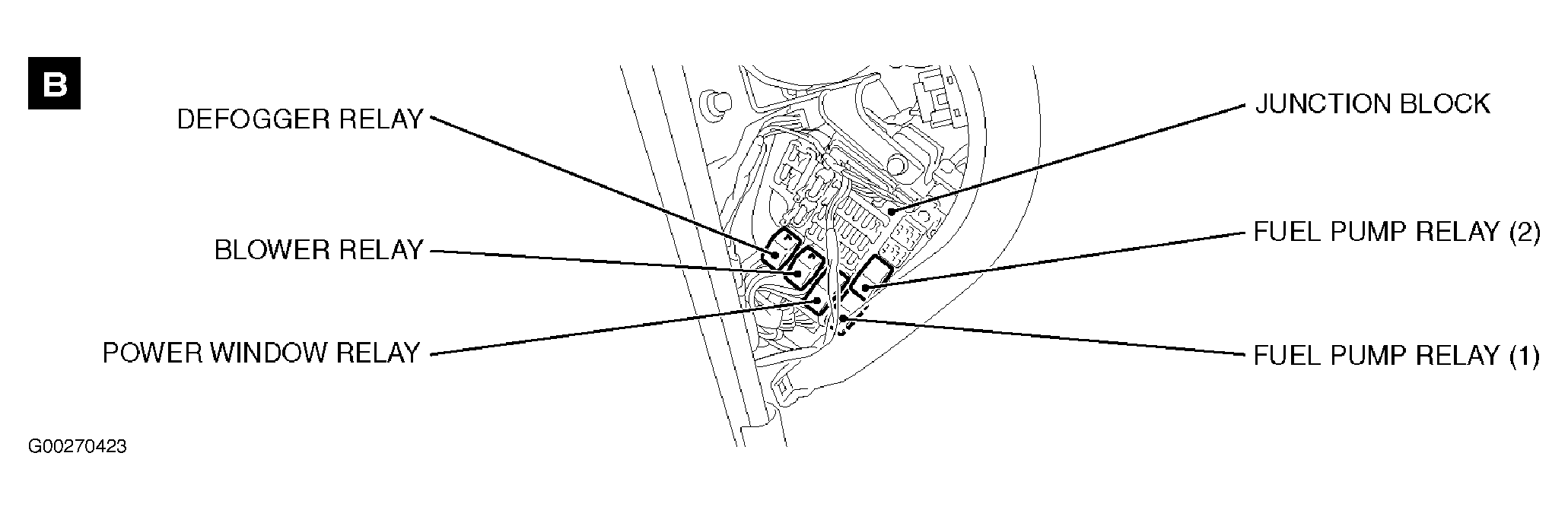 G00270423