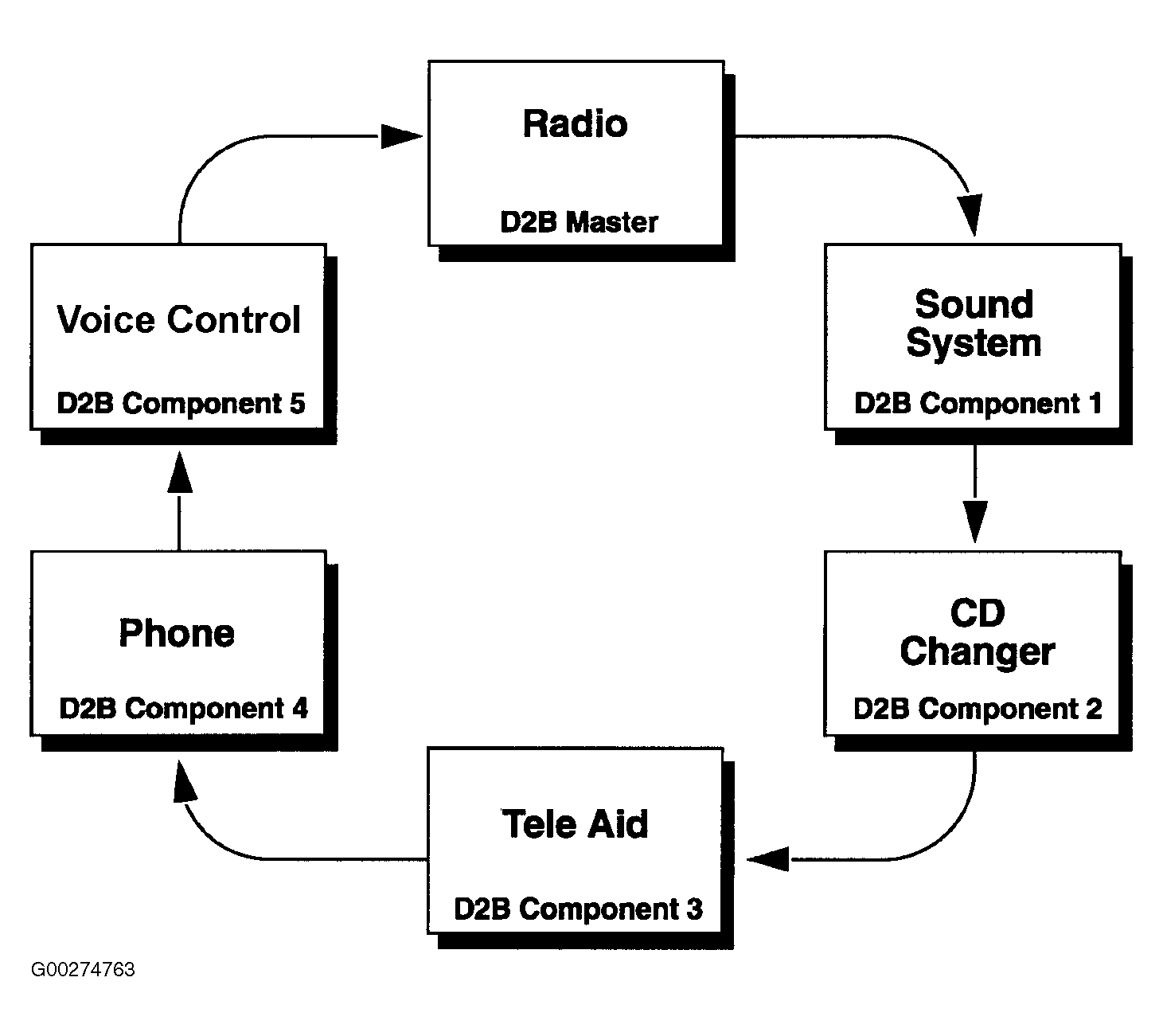 G00274763