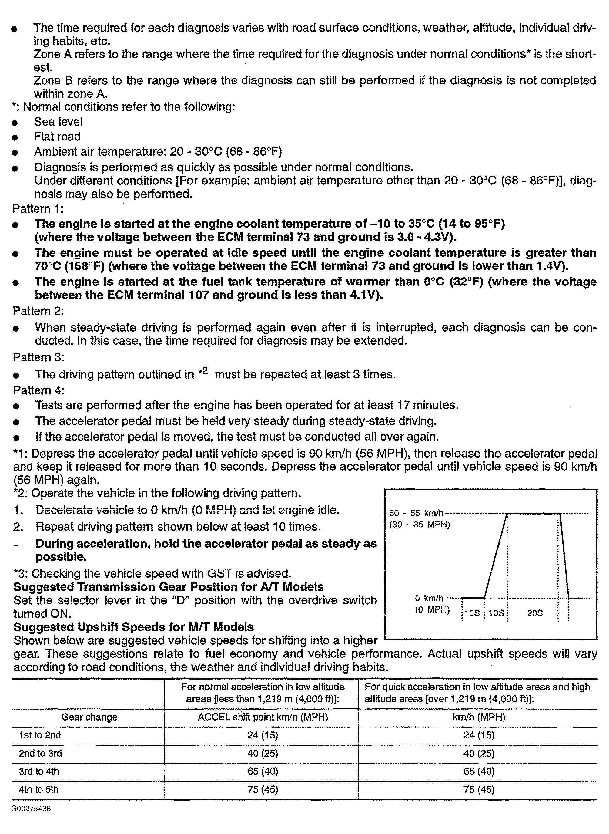 G00275436