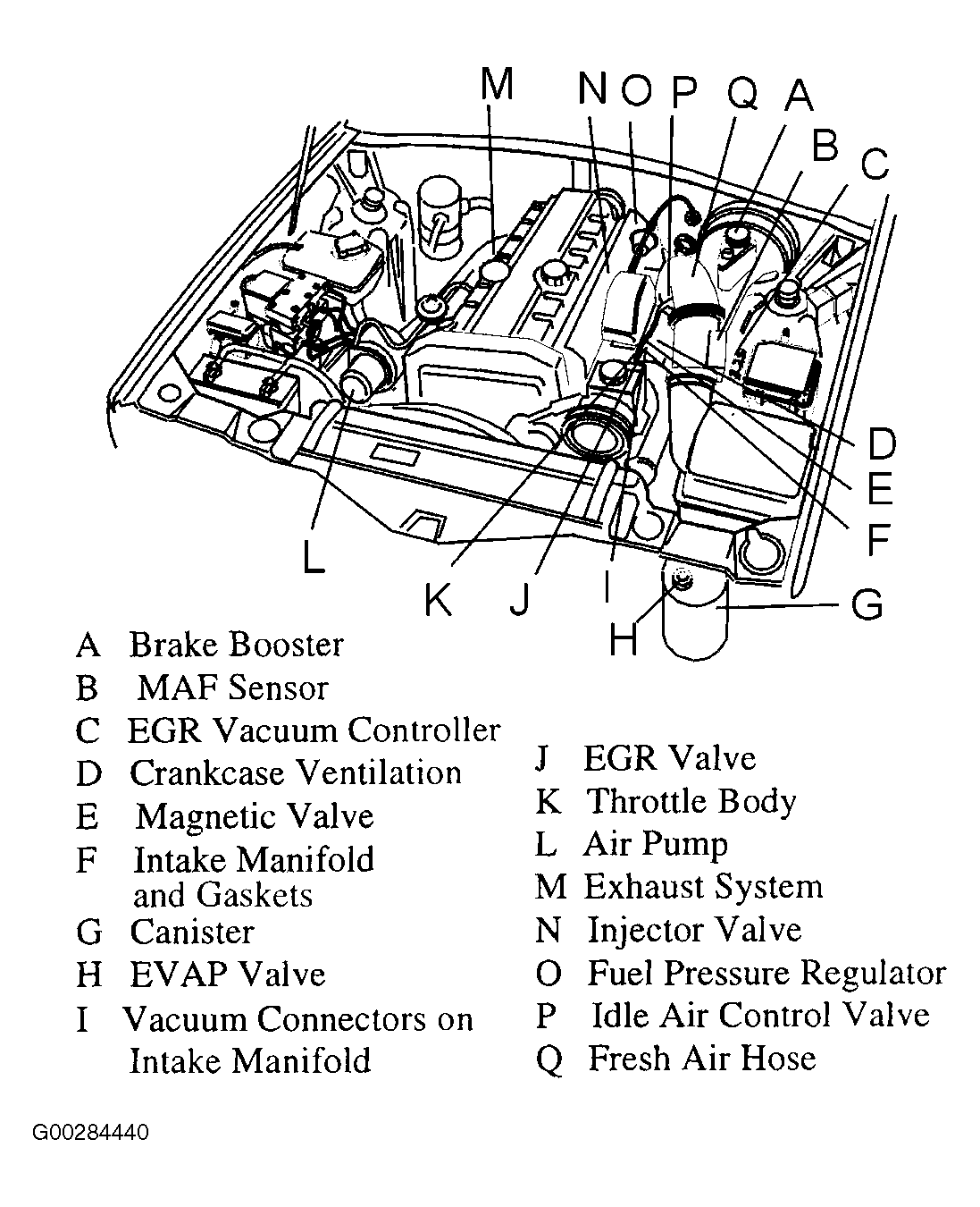G00284440
