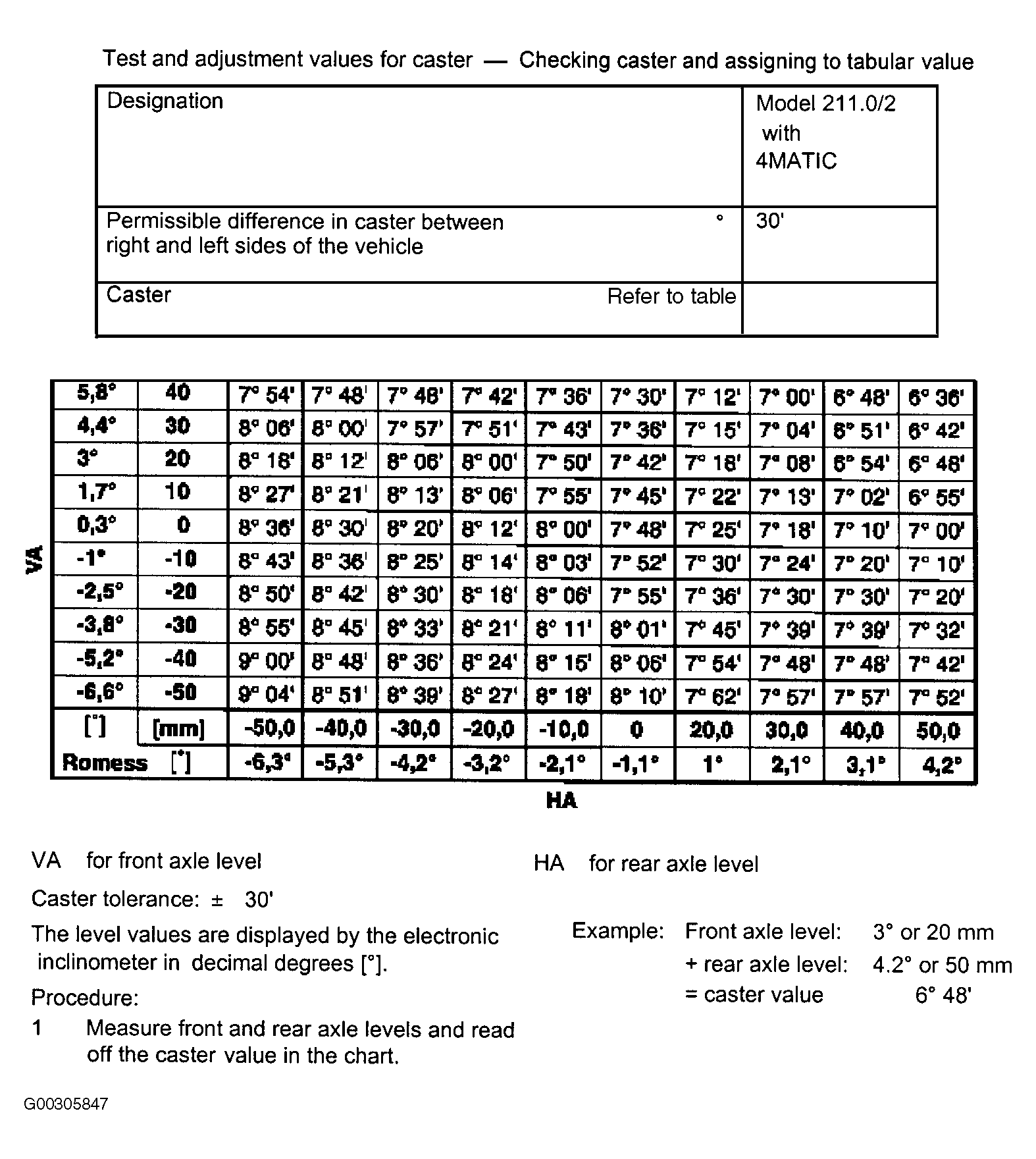 G00305847