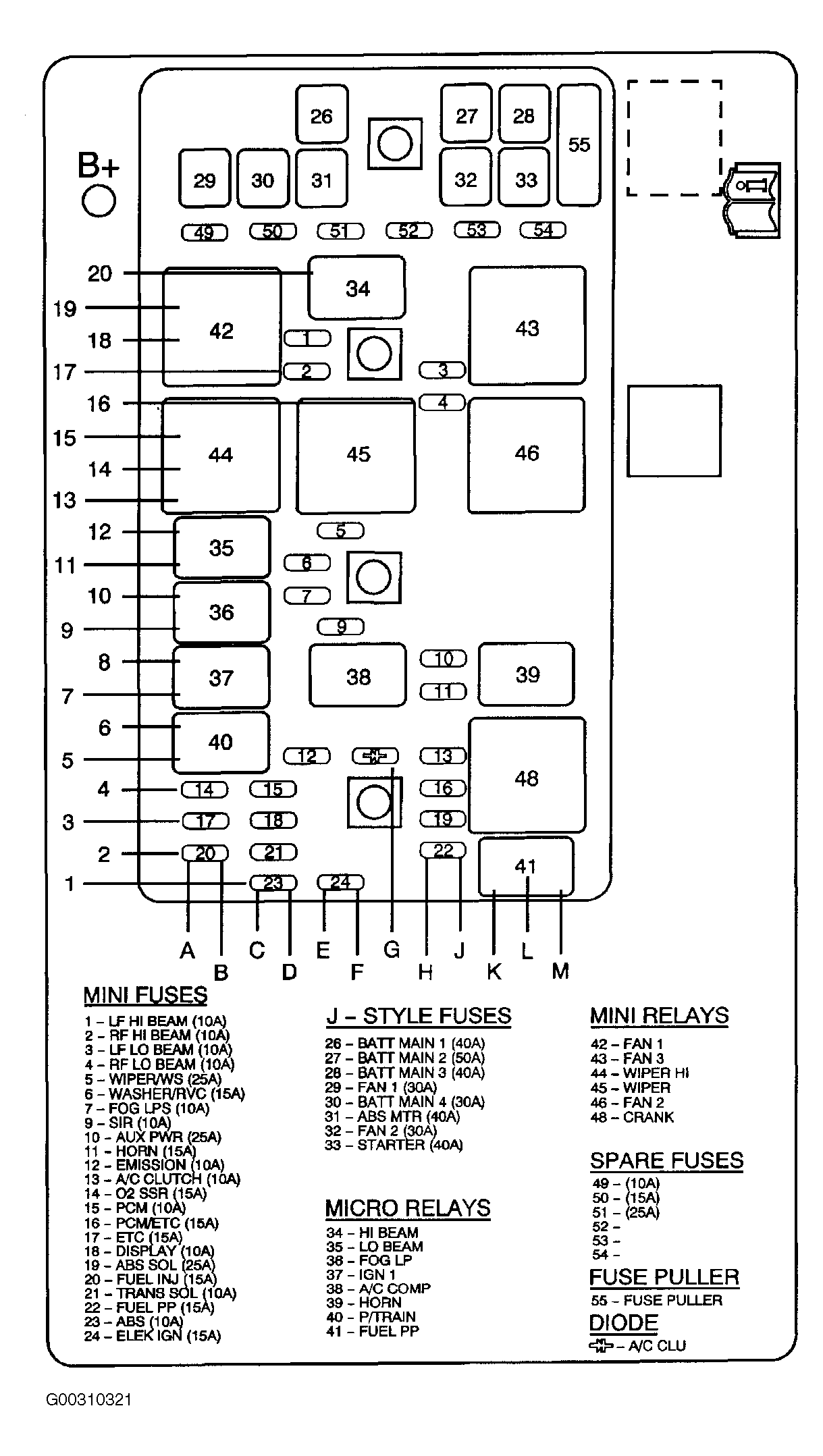 G00310320