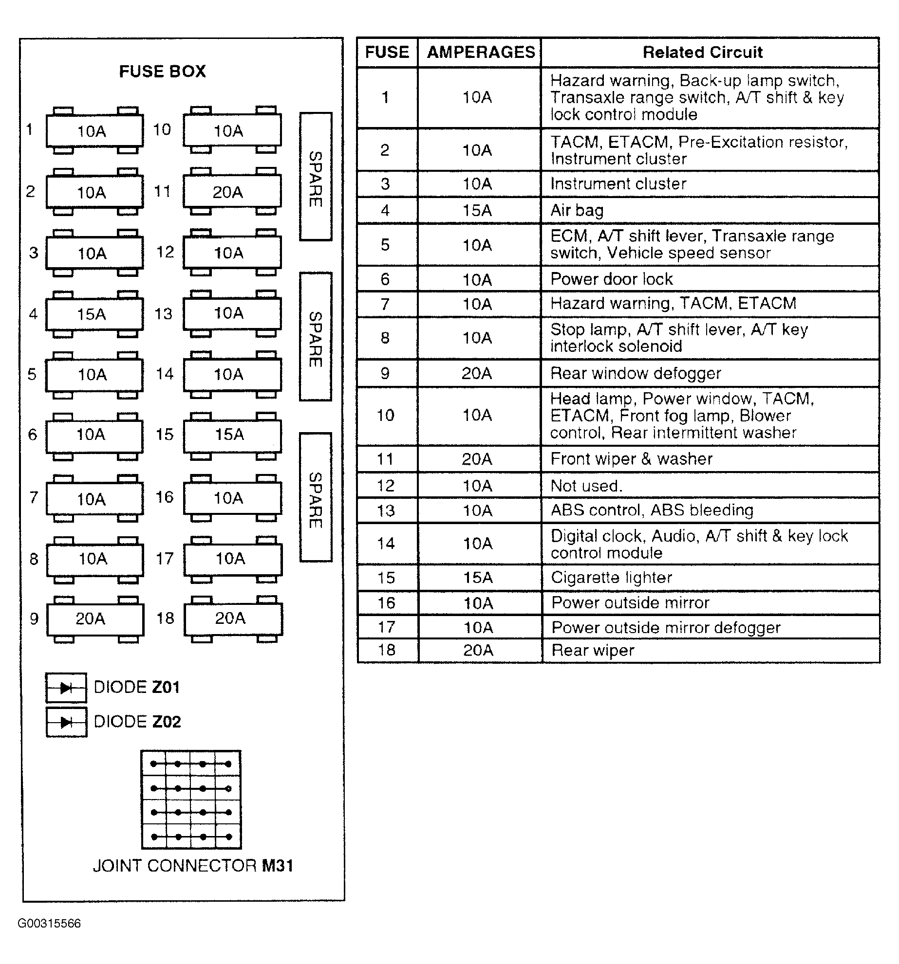 G00315566