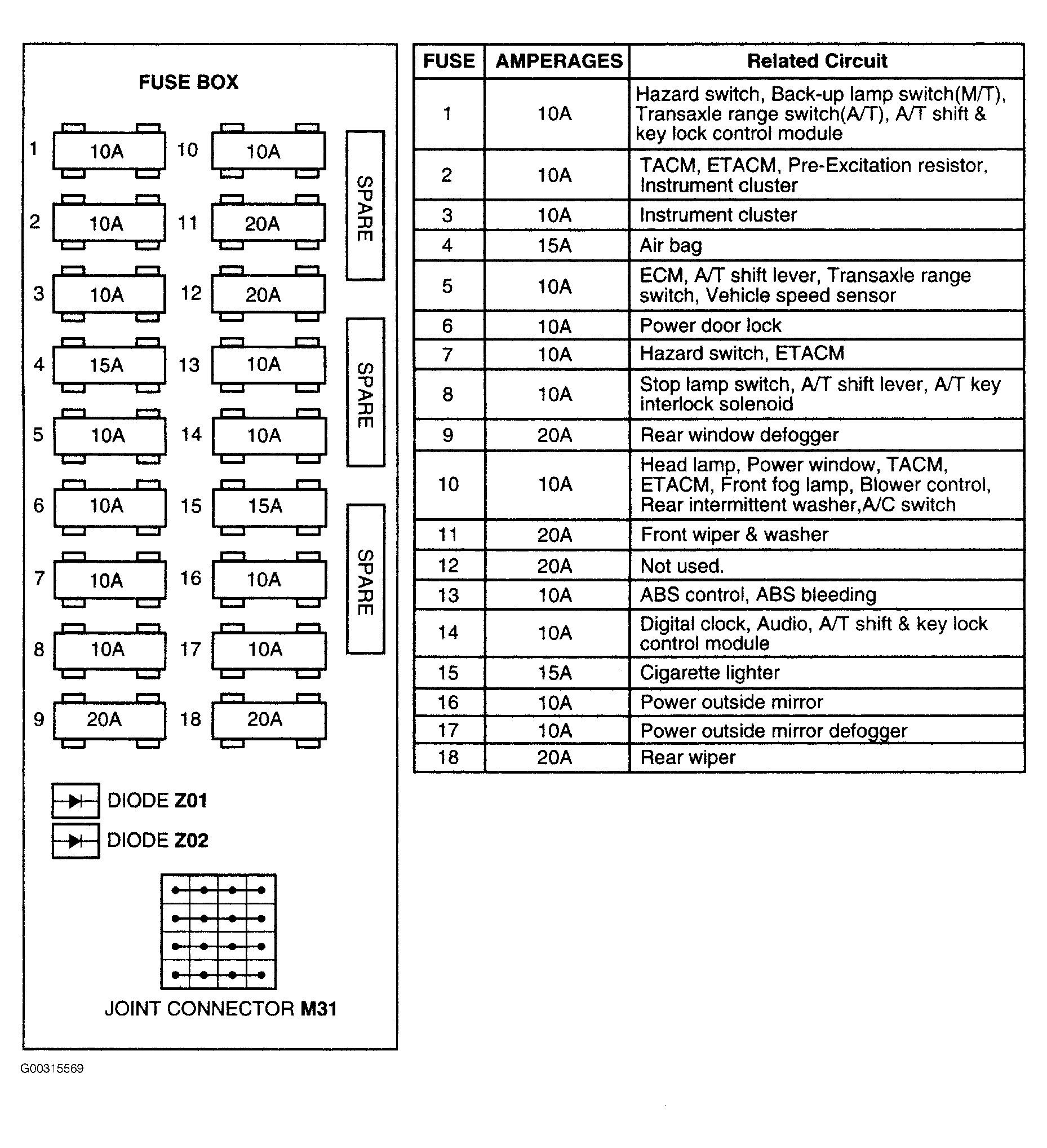 G00315569