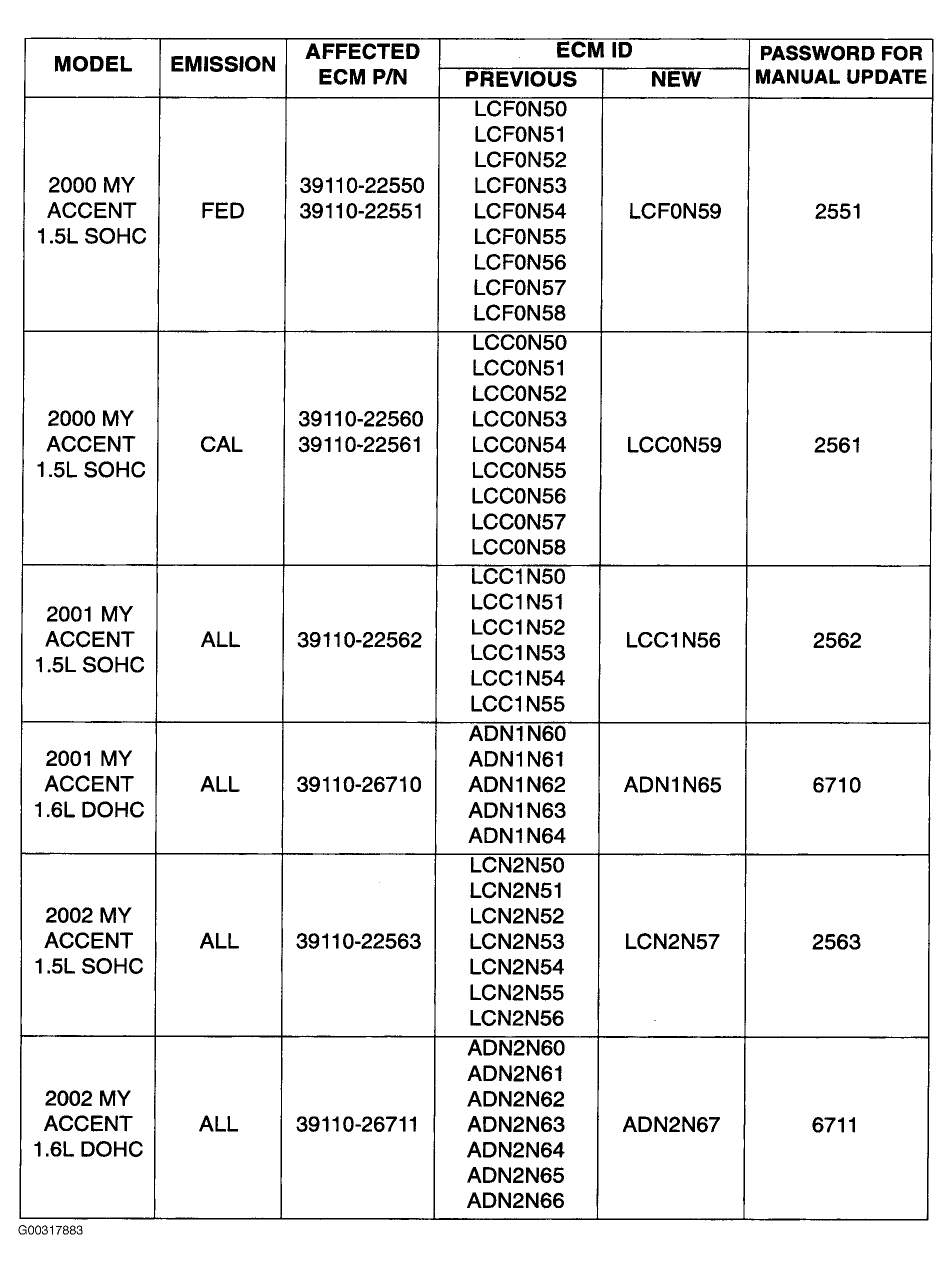 G00317883