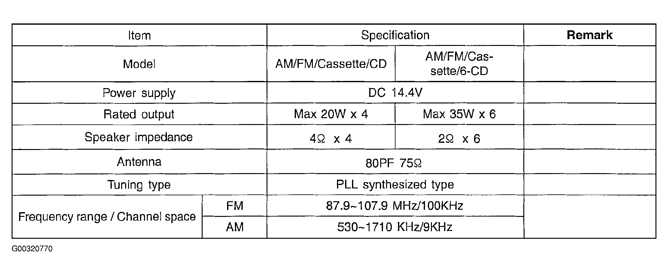 G00320770