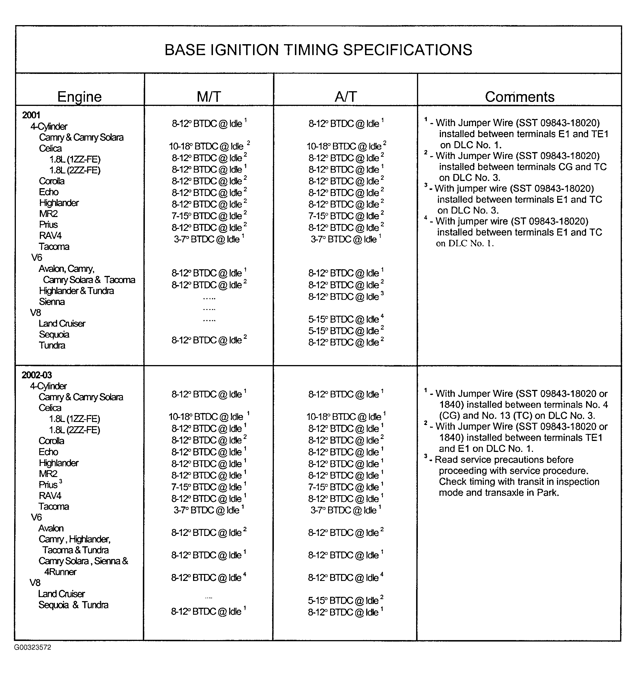 G00323572