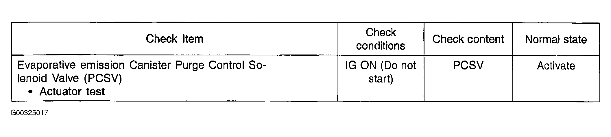 G00325017