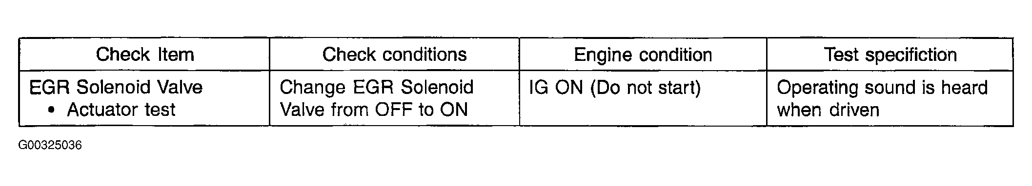 G00325036