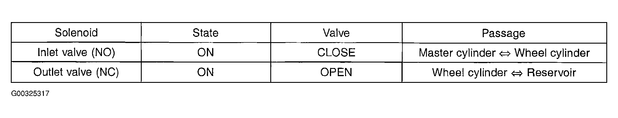 G00325317