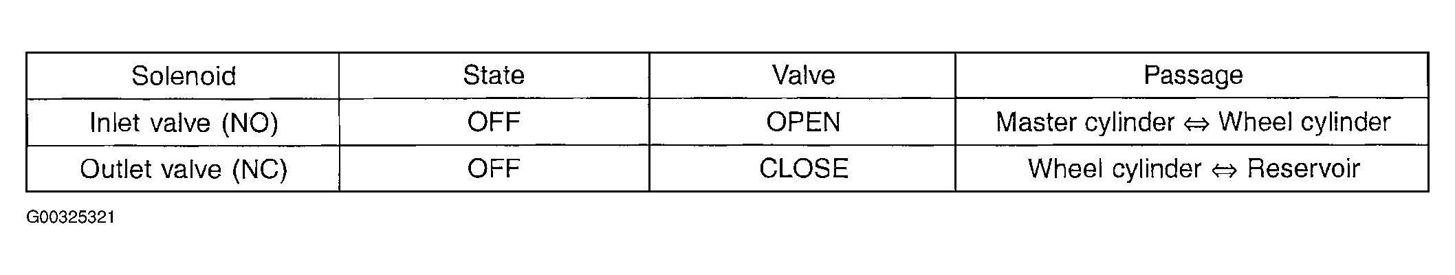 G00325321