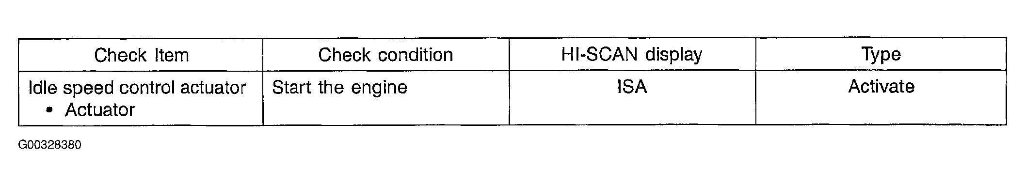 G00328380
