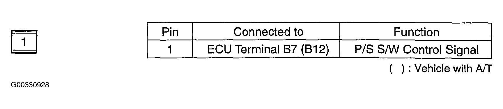 G00330928
