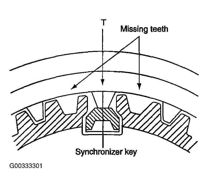 G00333301