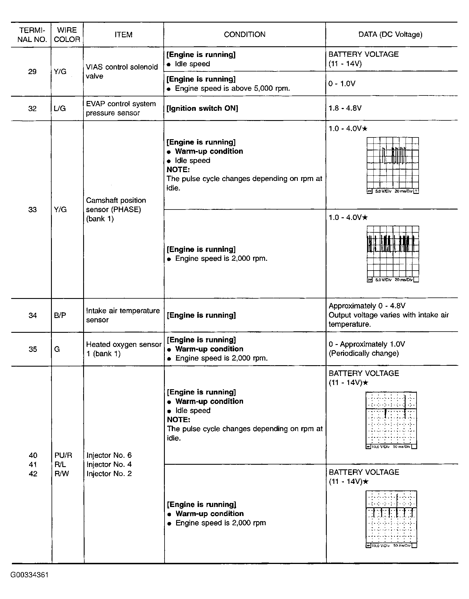 G00334361