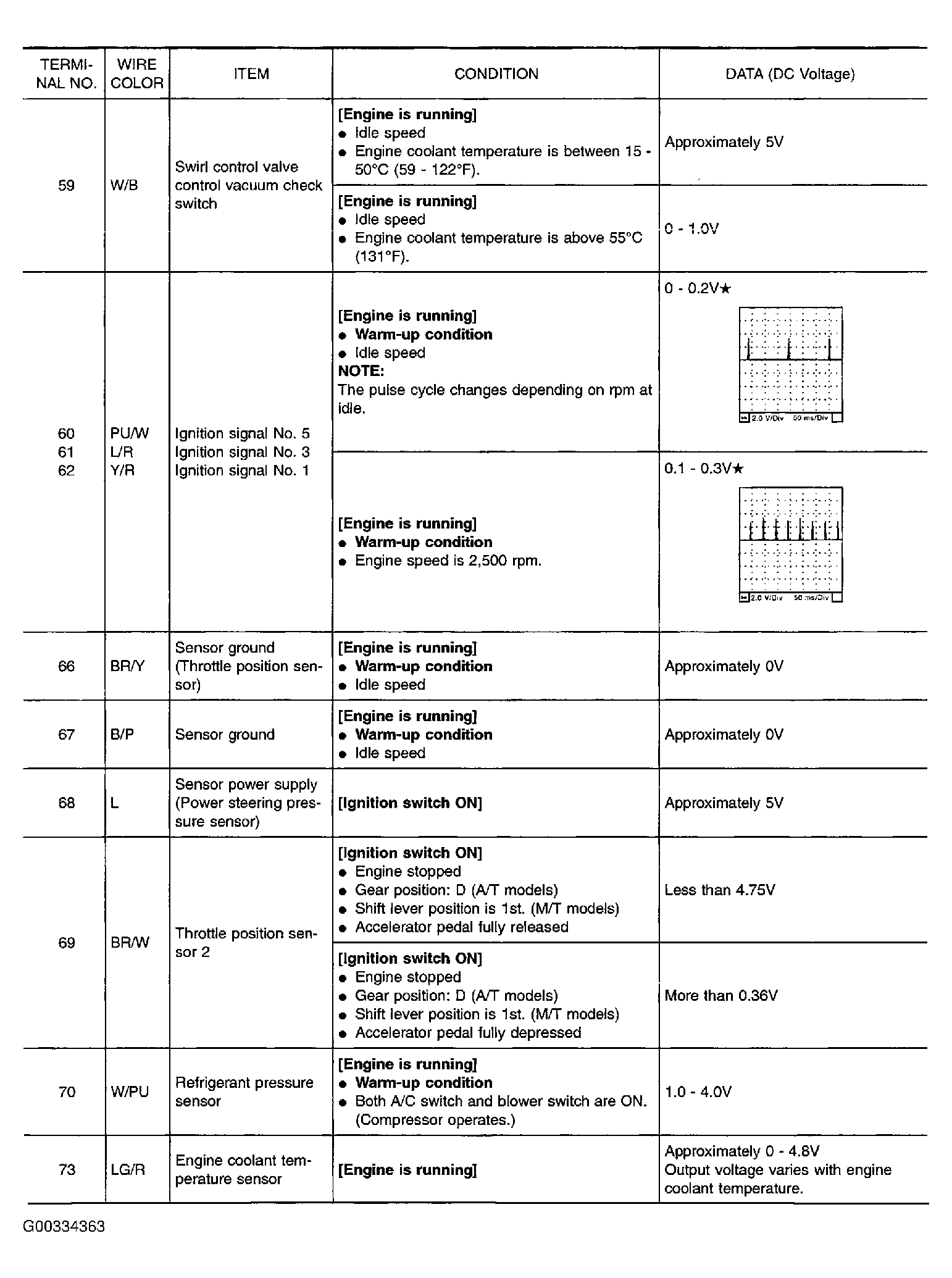 G00334363