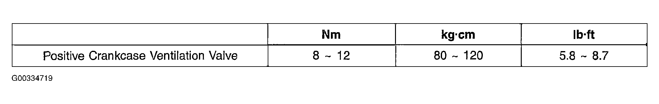 G00334719