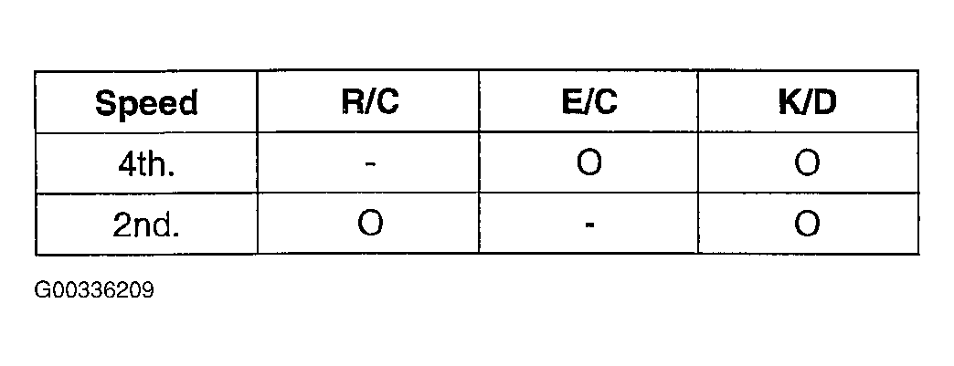 G00336209