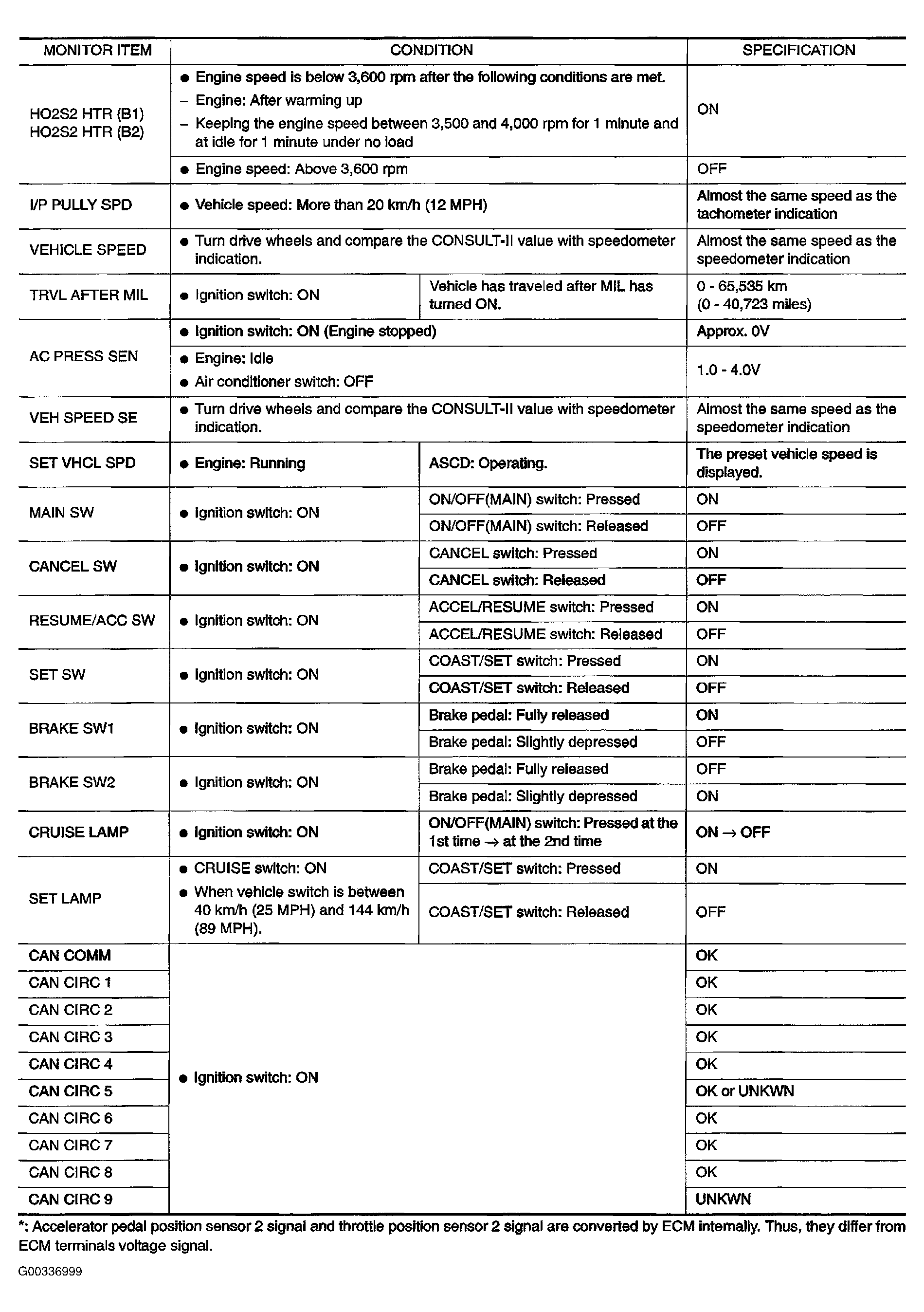 G00336999