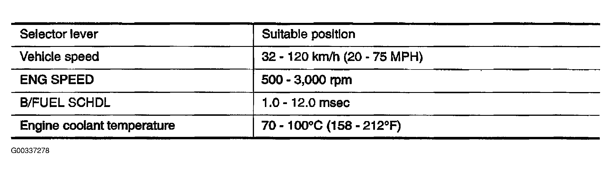 G00337278