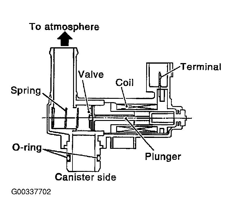 G00337702