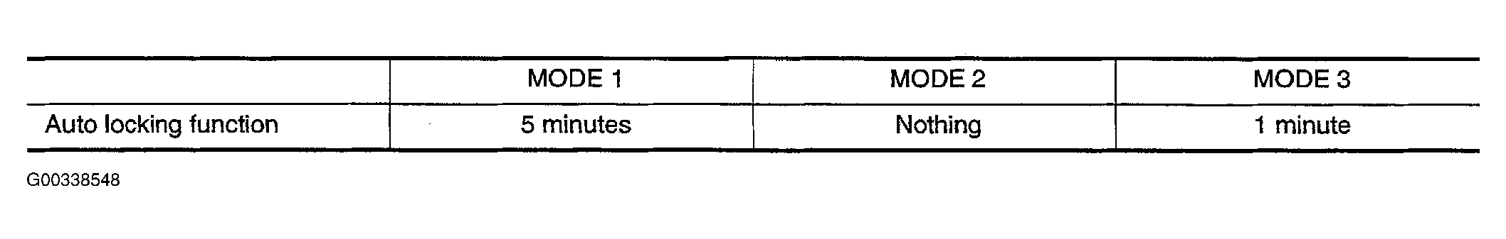 G00338548