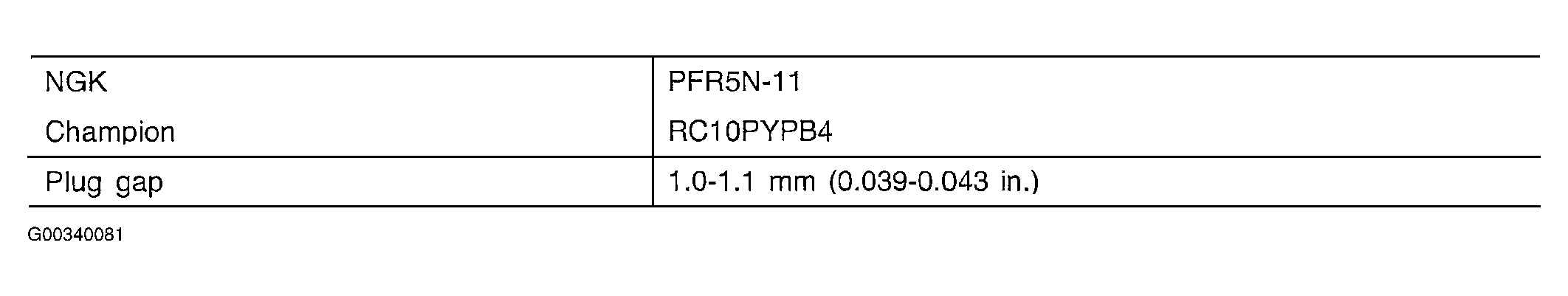 G00340081
