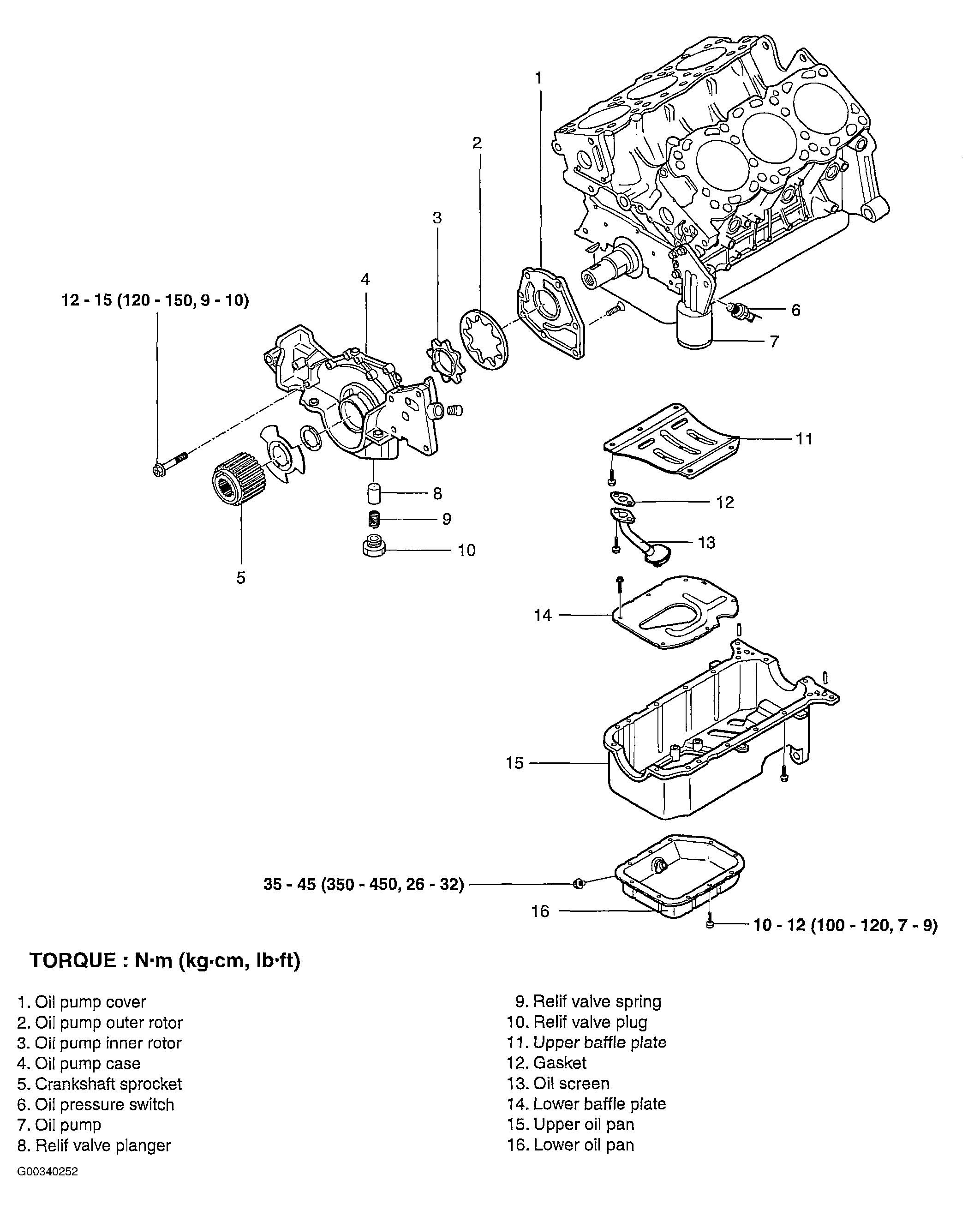G00340252