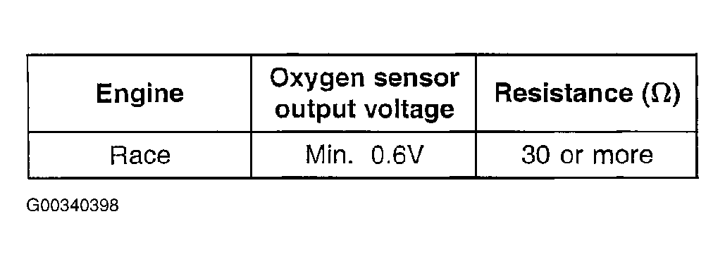 G00340398