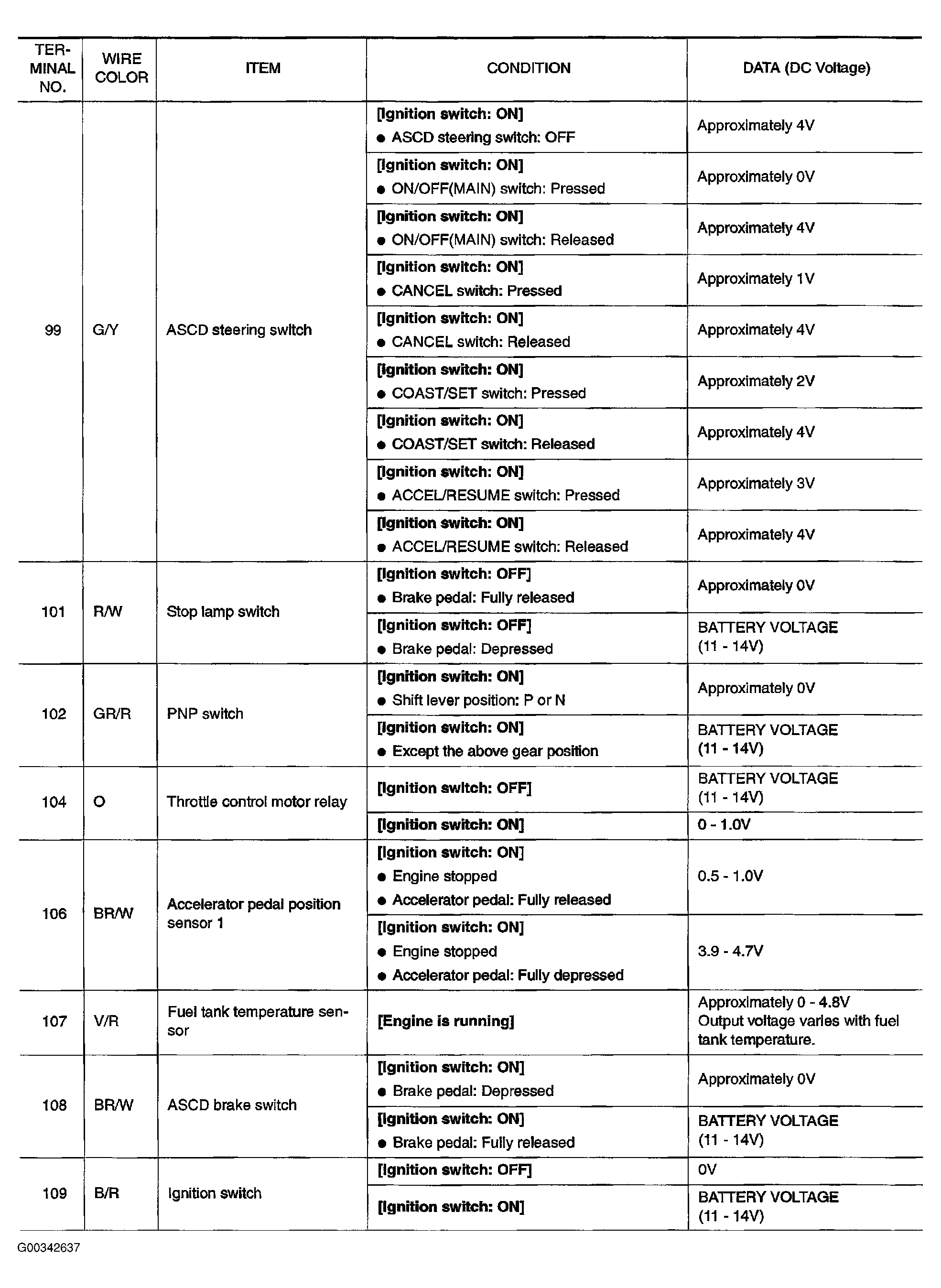 G00342637