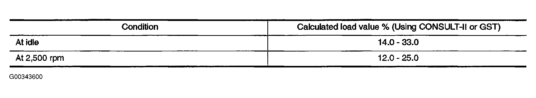 G00343600