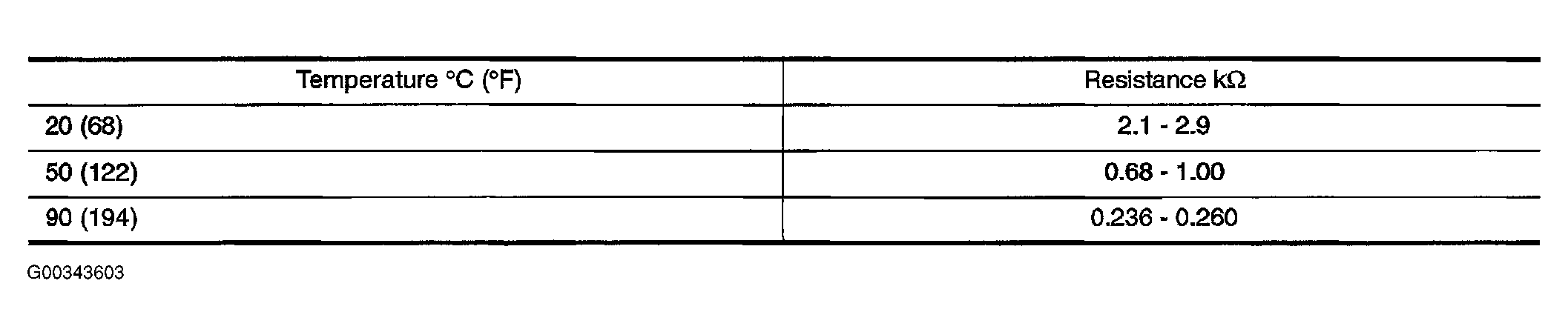 G00343603