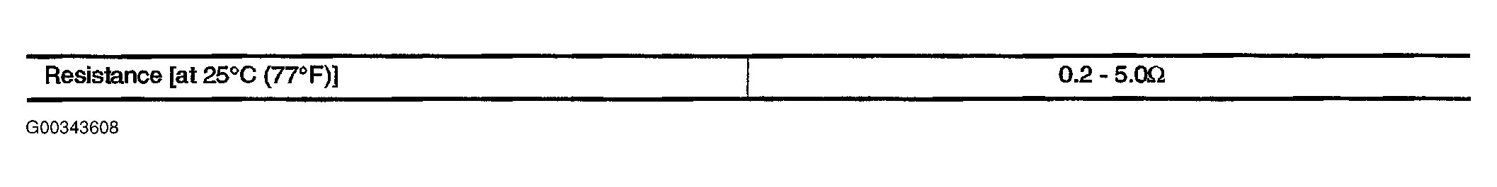 G00343608