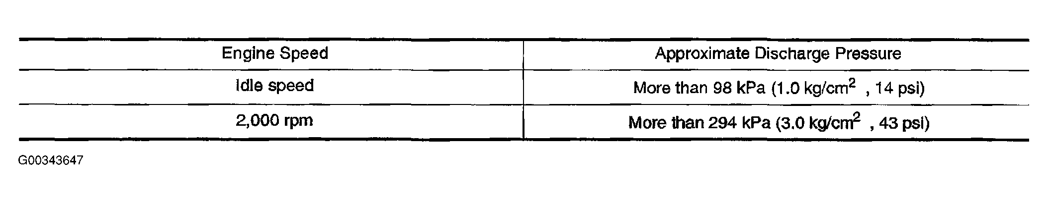 G00343647
