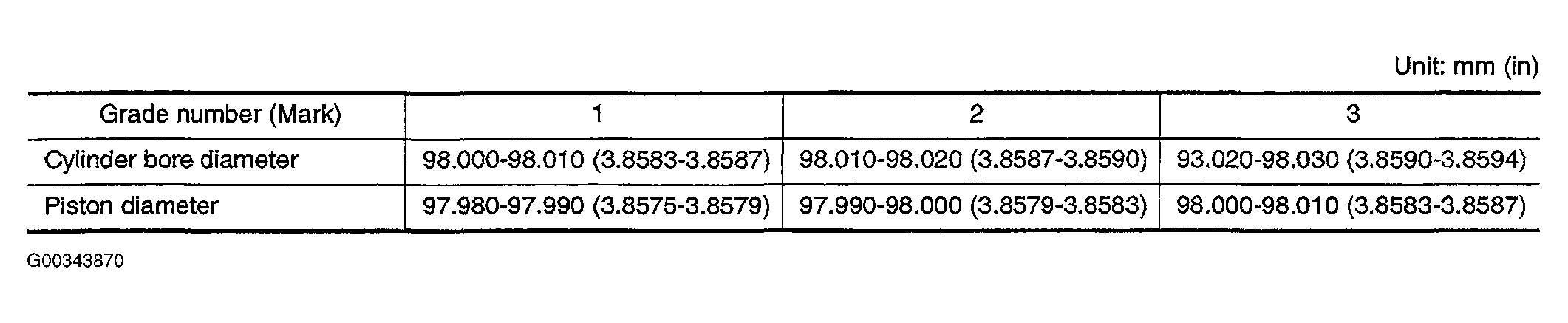 G00343870