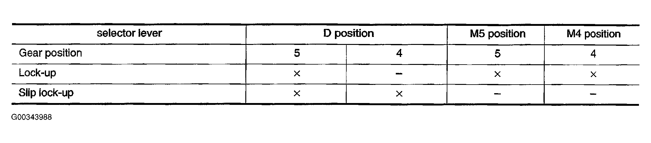 G00343988