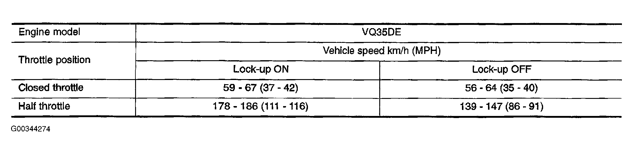 G00344274