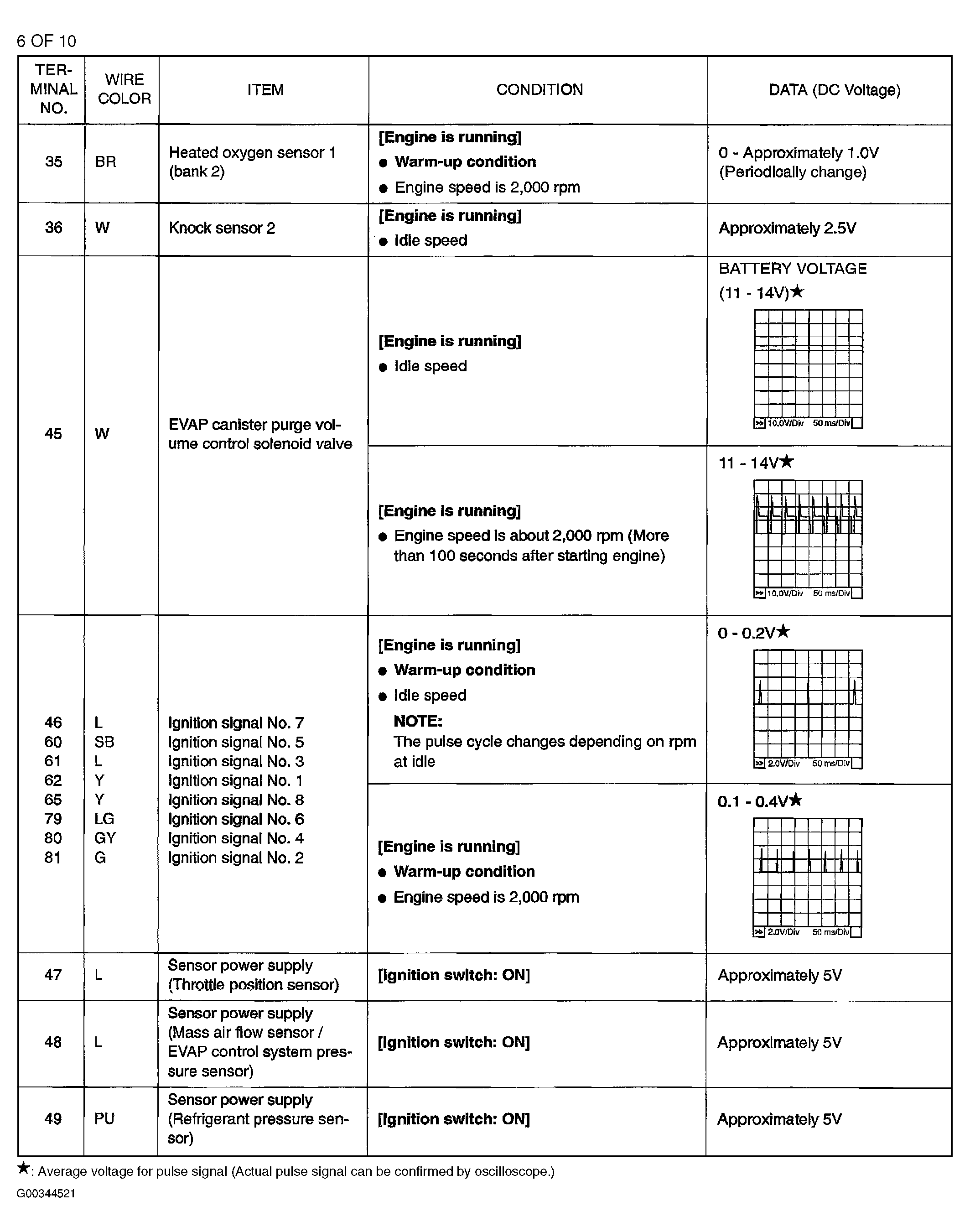 G00344521