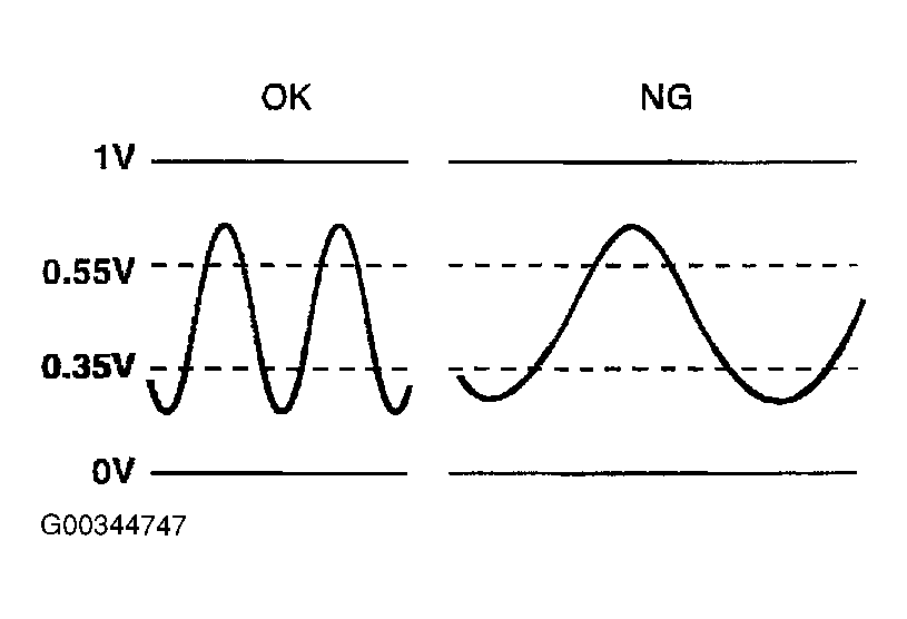G00344747
